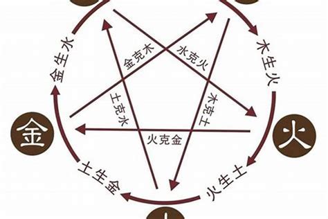 火属性的字|五行属火的字